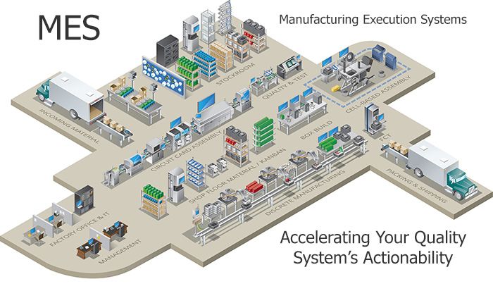 Manufacturing Execution Systems (MES) and Accelerating Your Quality System's Actionability
