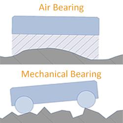 PI USA - 7 Reasons Why Air Bearings Outperform Mechanical Bearings