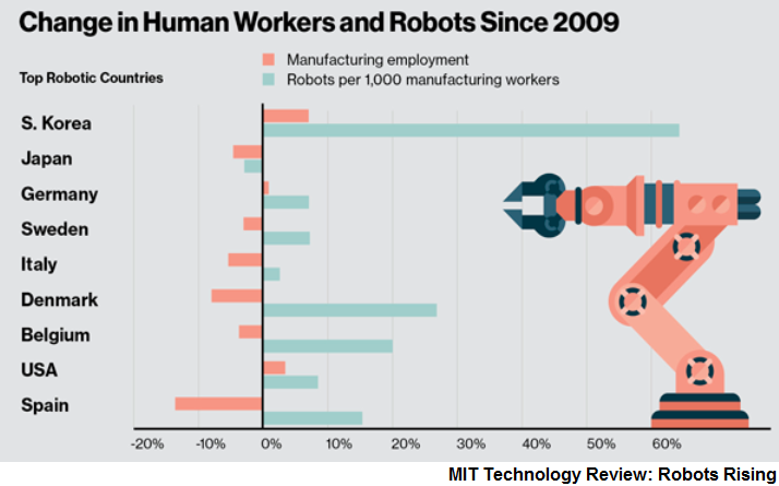 Image result for is a robot after your job