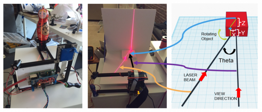 Figure 3: A simple triangulation setup consisting of a Line LASER diode projecting a line on the 3D object