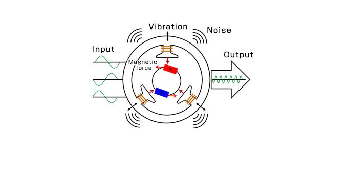 Intelligent Motors Equipped with Microcomputers