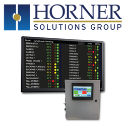 Horner Solutions Group - Overall Equipment Effectiveness (OEE)