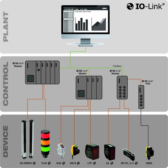 IO-Link system overview diagram