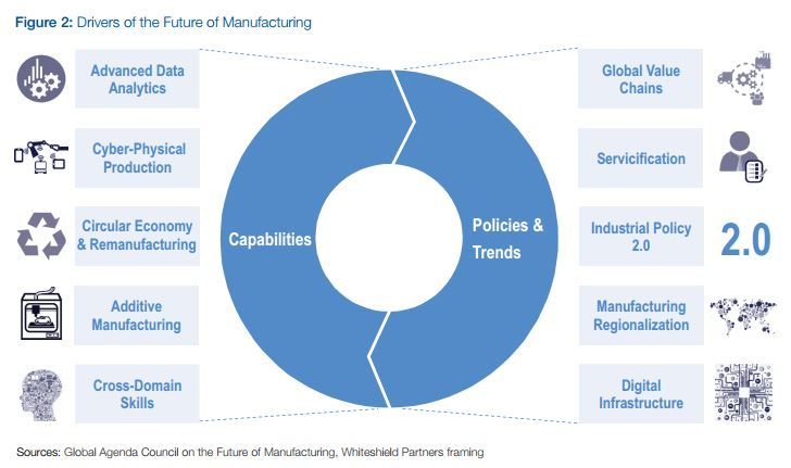 Blog Future Of Manufacturing 1