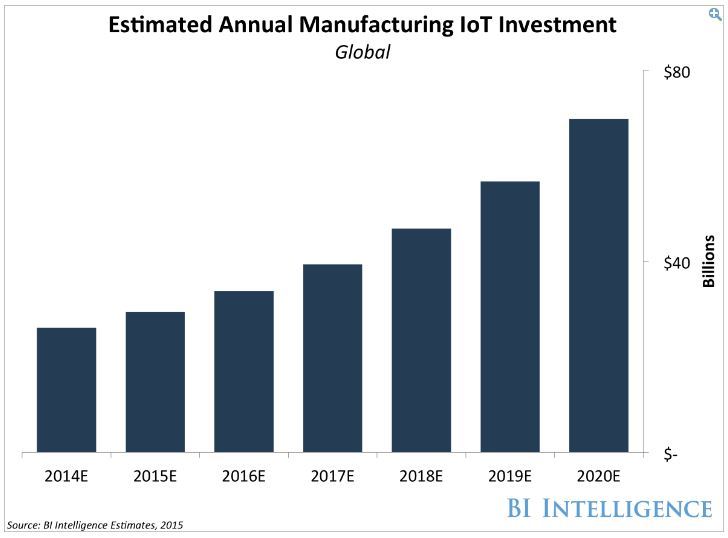 Business Insider Graph