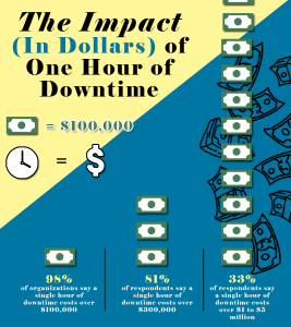 Downtime Infographic copy