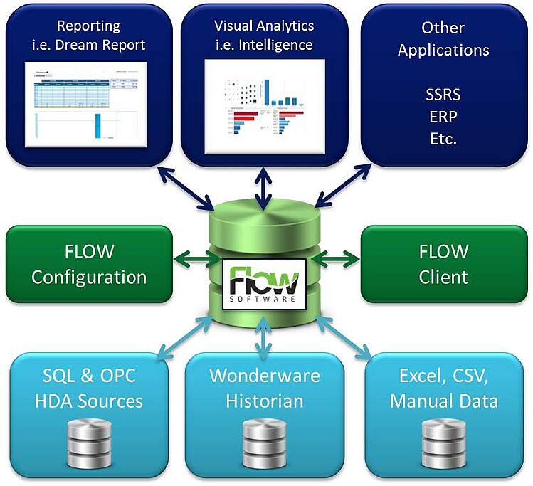 Info Graphic - FLOW Industrial Decisions Support Software