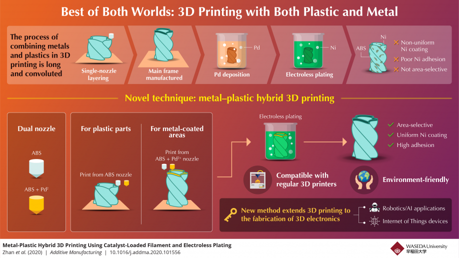 All Additive 3d Printing Articles Interviews Stories Videos Manufacturingtomorrow