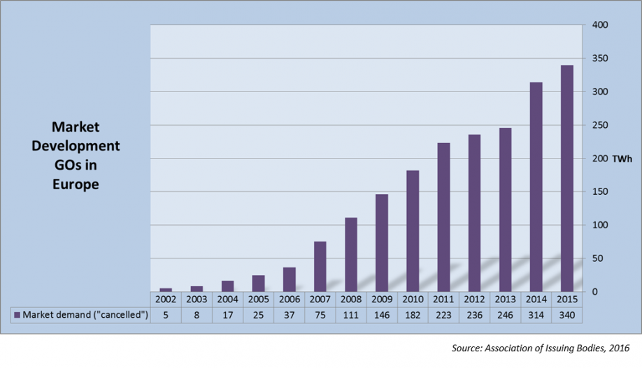 Innovation in Creation: Demand Rises While Prices Drop for ...