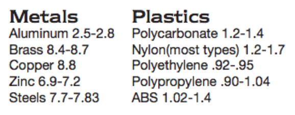 Metal-vs-Plastic-Specific-Gravity-Values-Comparison