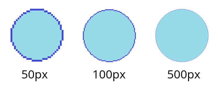 Vision Camera Resolution