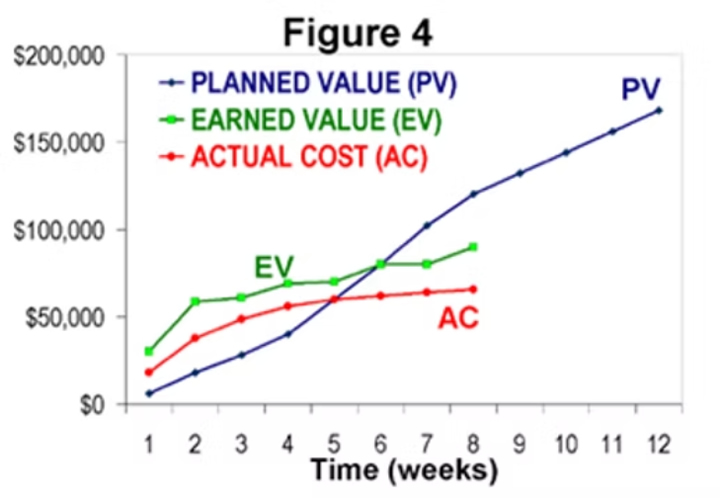 aeSolutions - Earned Value Management Image
