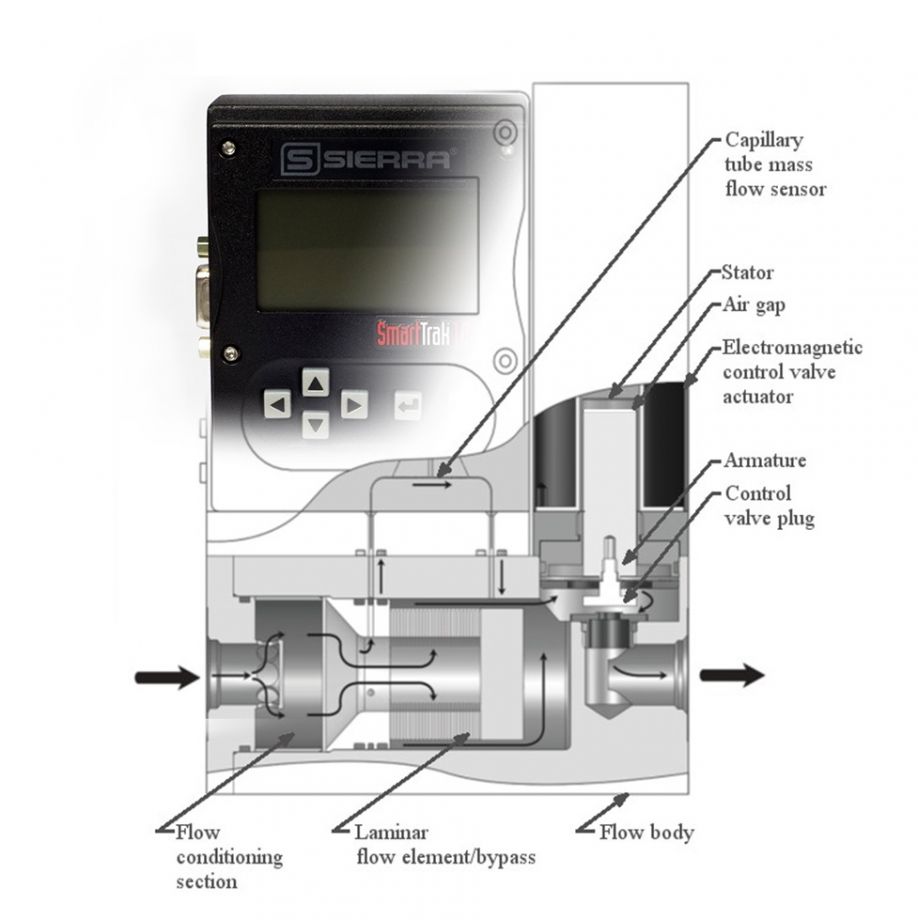 SmartTrak 100 inside view