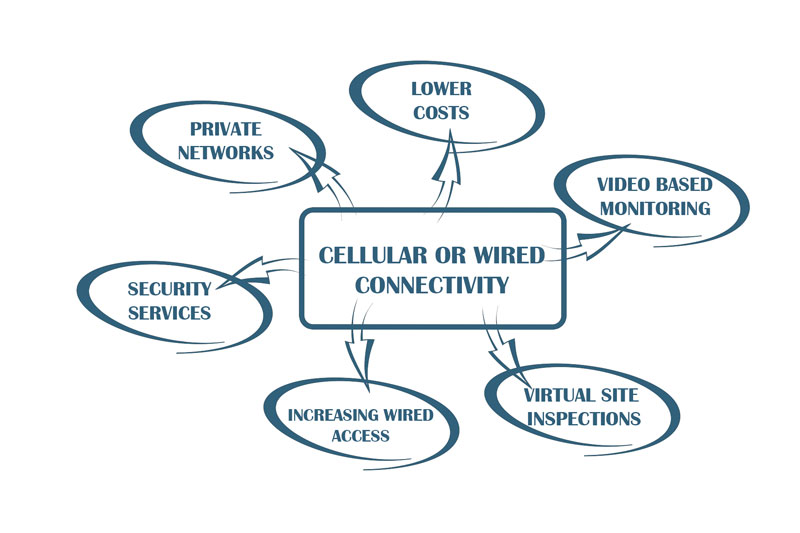 Connectivity-Positives-IIot-Trends