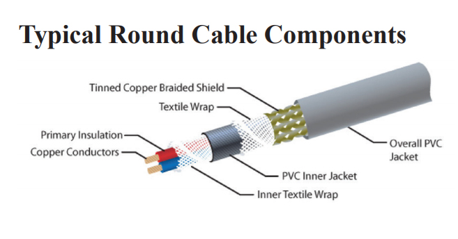 Should we use flat ribbon wire cable for power? - Electrical