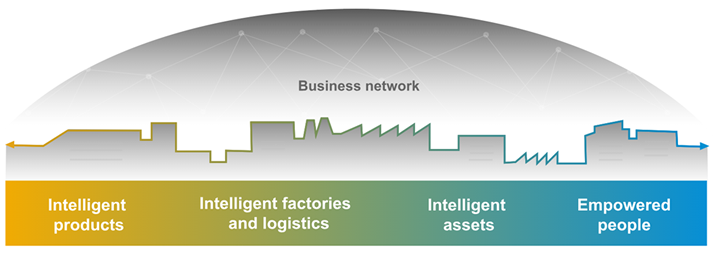 A diagram of a networkAI-generated content may be incorrect.