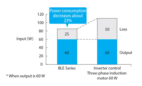 Energy Efficiency Control