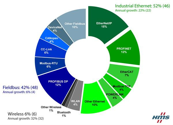 2018 Report