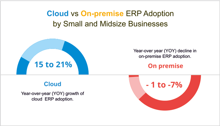 cloud vs onpremise.jpg