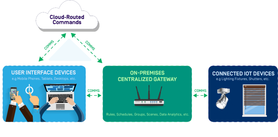 http://blog.cortet.com/wp-content/uploads/2017/02/Blog-Diagram-v3.png