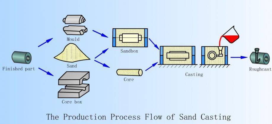 3D Printing from Prototype to Production ...