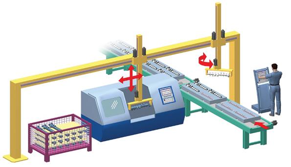 http://machinedesign.com/site-files/machinedesign.com/files/uploads/2013/09/121213-2-Cartesian-application.jpg