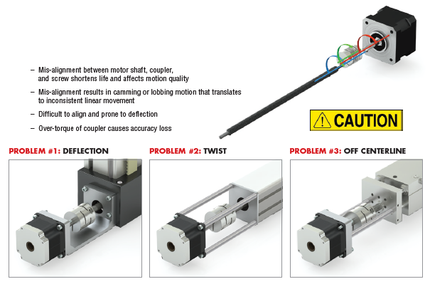 Guide To Lead Screws And Integrated Motor Assemblies