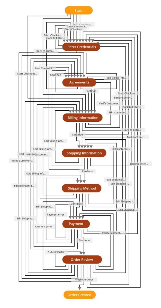 Diagram, schematicDescription automatically generated