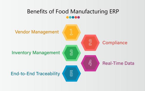 Website-Blog---Food-ERP-An-Investment-Or-An-Expense-iNFO2