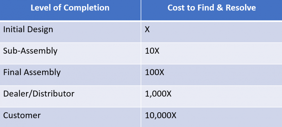 TableDescription automatically generated