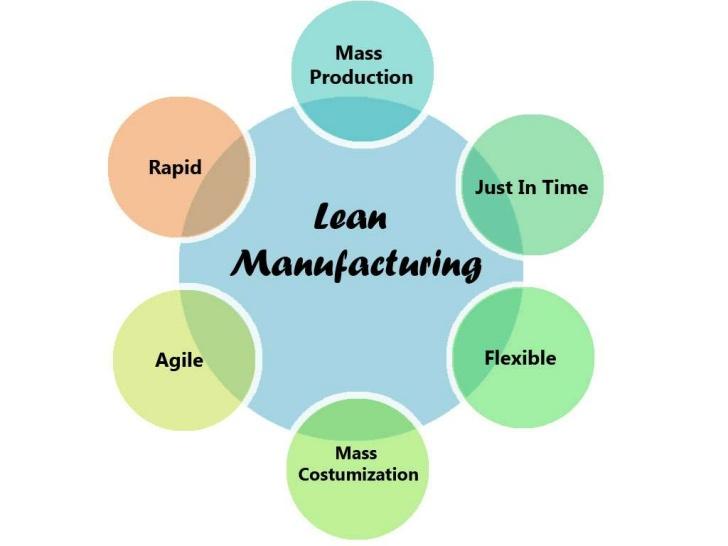 The Benefits Of Just In Time Inventory Manufacturingtomorrow