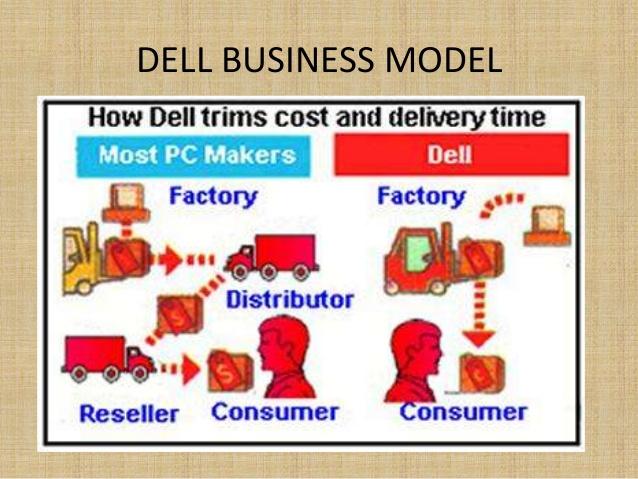 Image result for Dell and JIT manufacturing