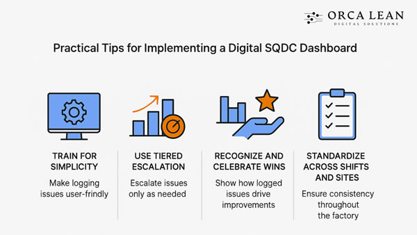 digital sqdc tips