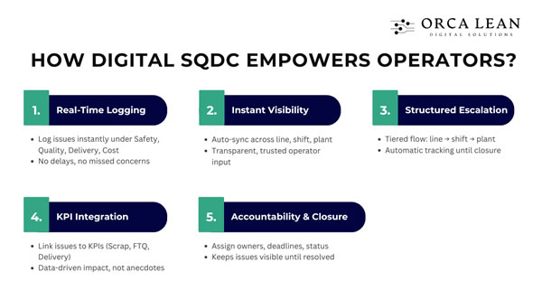 sqdc in factory