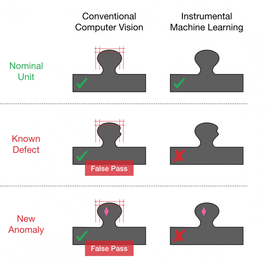 Ai Powered Cameras In Factories To Find Defects